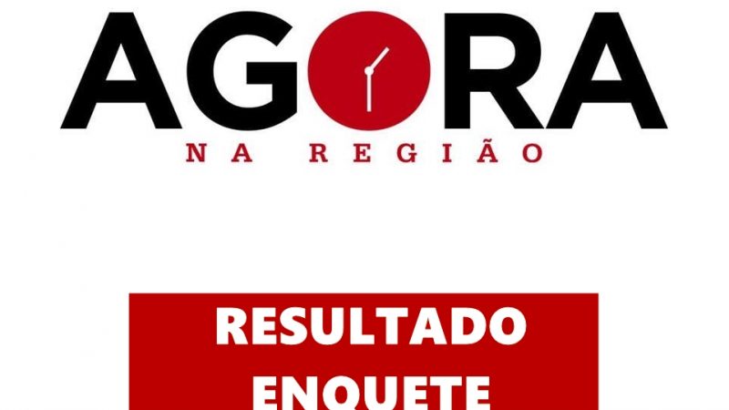 Com mais de 2 mil votos, enquete promovida pelo AGORA NA REGIÃO teve disputa acirrada