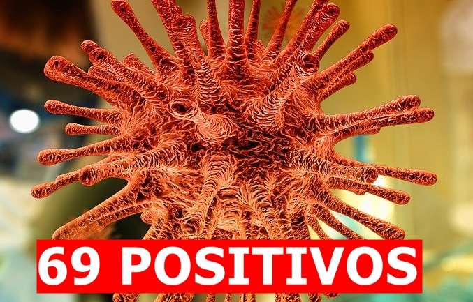 Aumenta para 69 o número de infectados por coronavírus em Mirandópolis