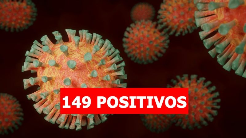 Mirandópolis atinge 149 casos positivos por coronavírus