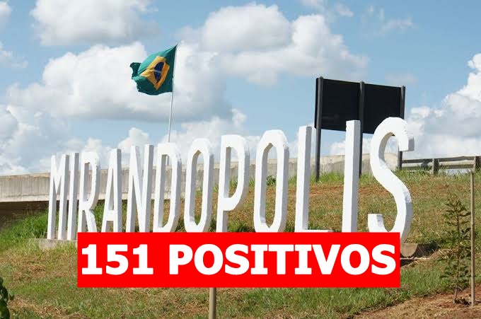 Mirandópolis tem 151 positivos por Covid-19 e outros 51 suspeitos nesta terça
