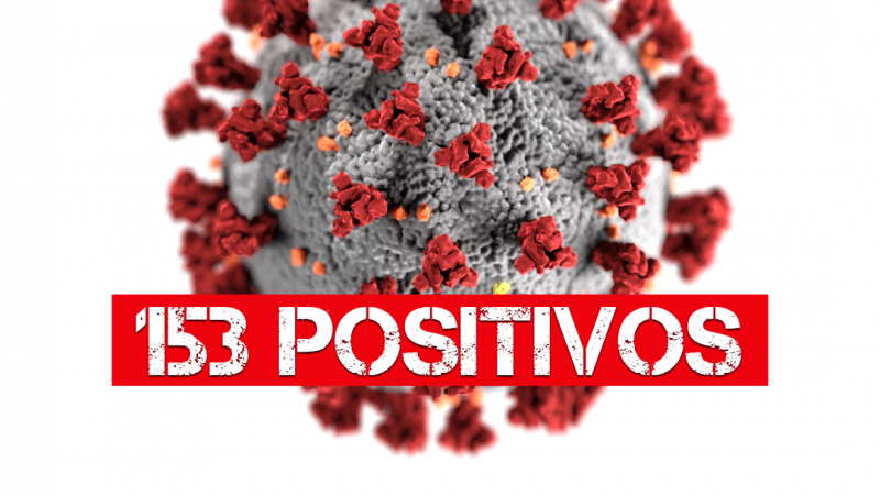 Mirandópolis contabiliza 153 positivos por coronavírus