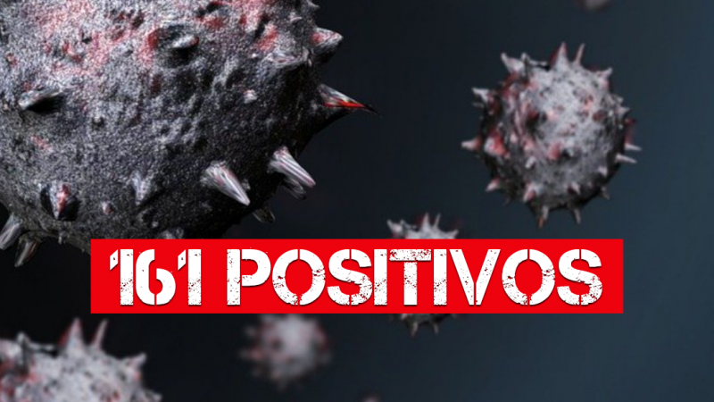 Em 24h, Mirandópolis registra oito positivos por Covid-19 e soma 161 casos