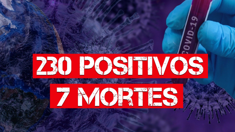 Mirandópolis registra a 7ª morte por coronavírus e chega a 230 confirmados