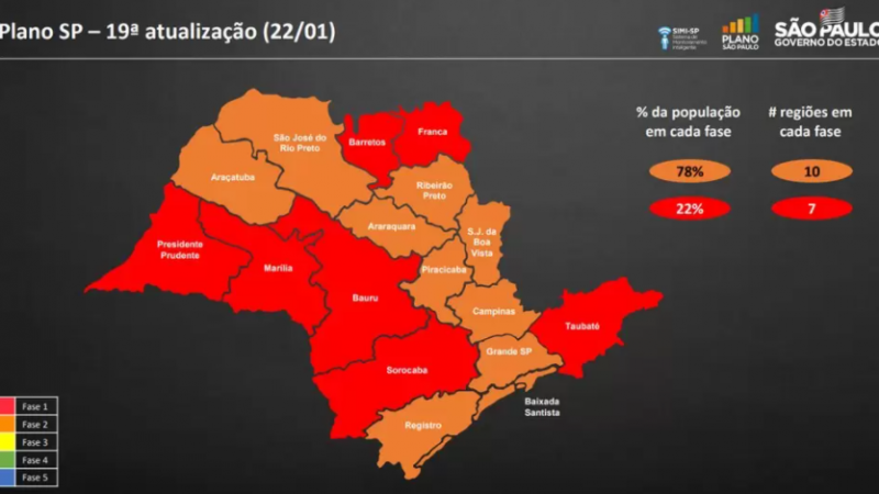 Região de Araçatuba se mantém na fase laranja, mas vai para a vermelha aos finais de semana