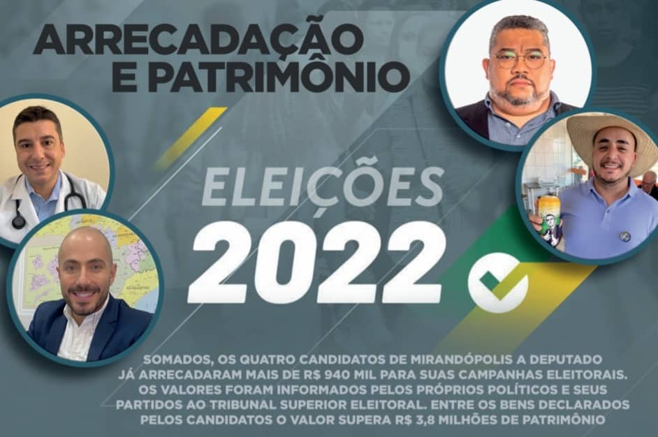 Arrecadação dos candidatos de Mirandópolis ultrapassa R$ 940 mil; confira ainda a lista de patrimônio declarada